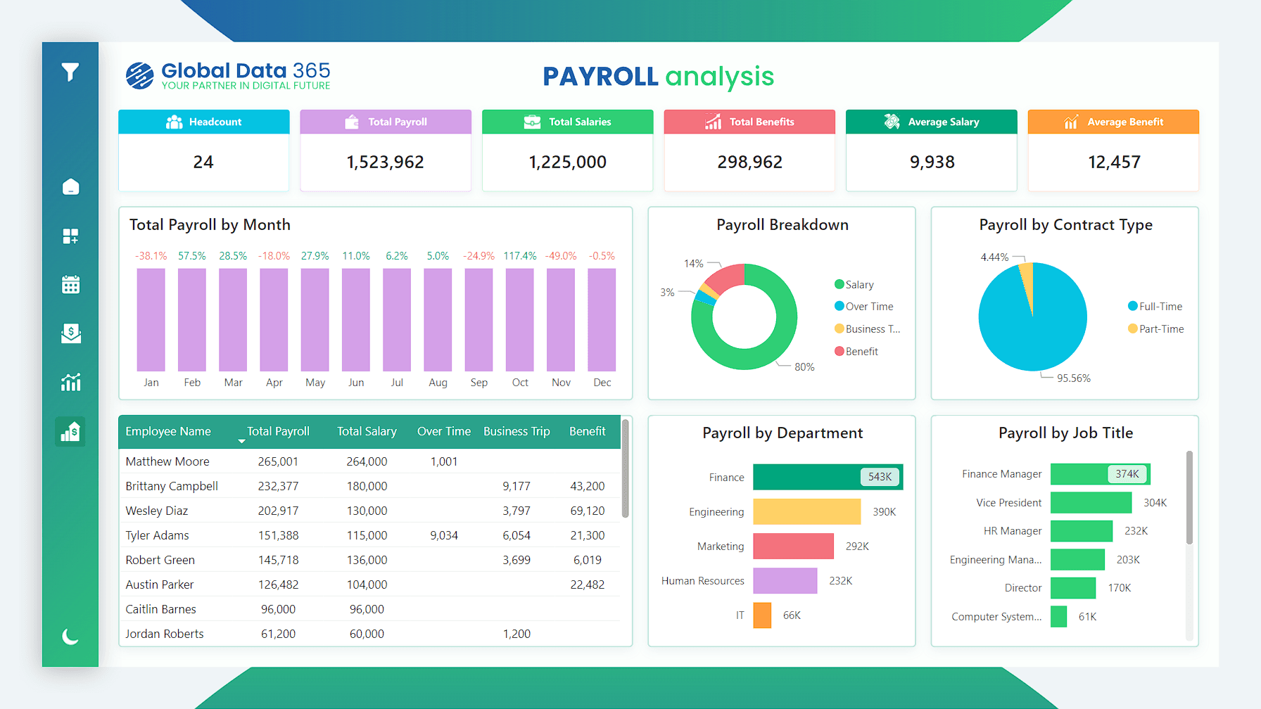 Human Resources Dashboard Coming Soon