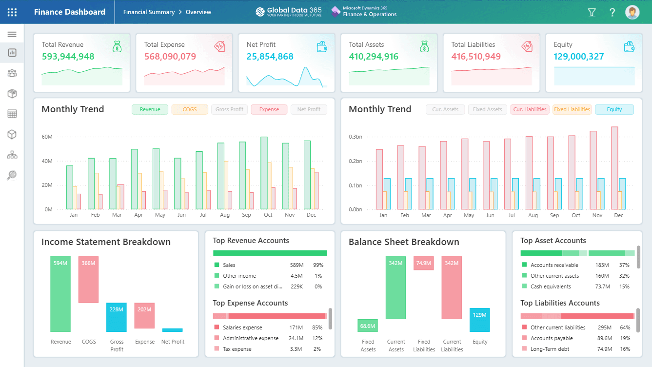 Finance Dashboard Coming Soon