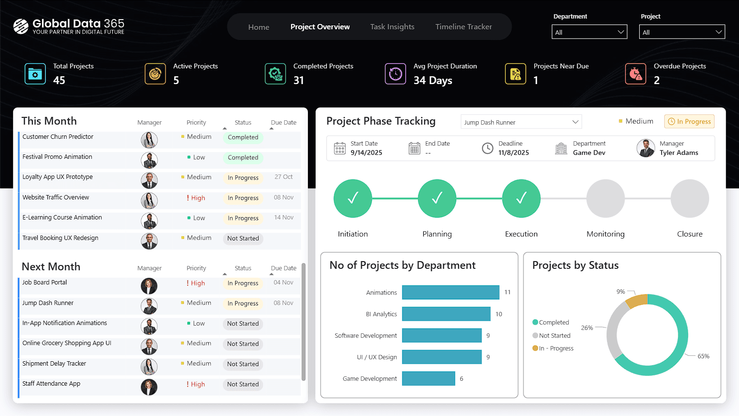 Project Management Dashboard Coming Soon